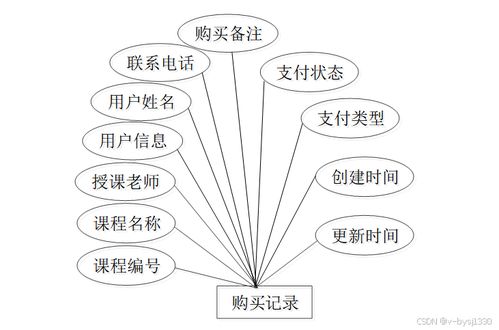 Node.js精品課程網(wǎng)站 計算機(jī)畢業(yè)設(shè)計源碼27724解析