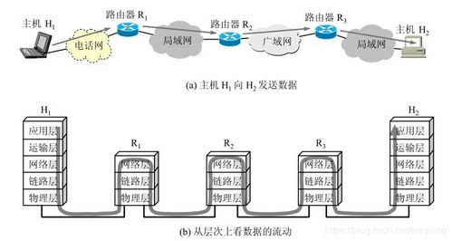 計算機網絡與互聯網在電子產品技術開發中的核心應用