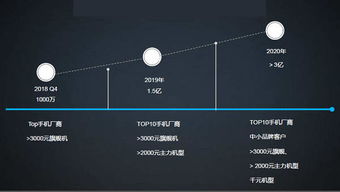 手機生物識別的終極解決方案是...